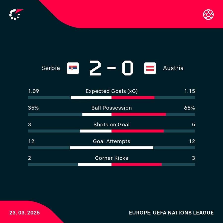 Match stats Match stats