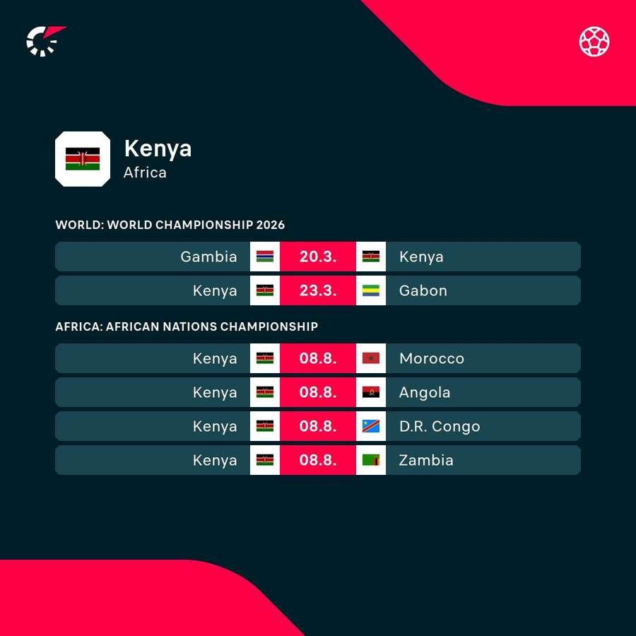 Kenya's upcoming matches