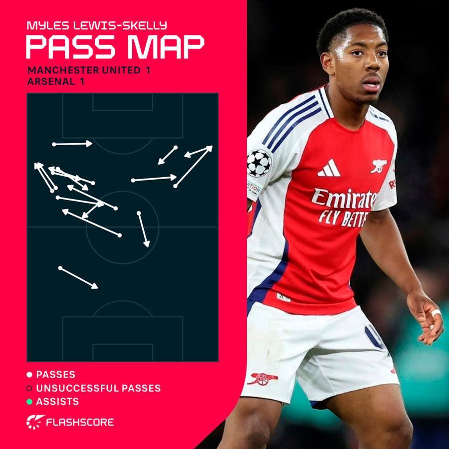 Myles Lewis Skelly pass map vs Manchester United Myles Lewis Skelly pass map vs Manchester United