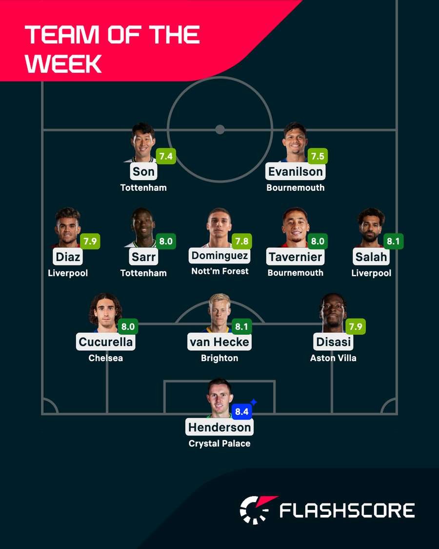 Premier League Team of the Week