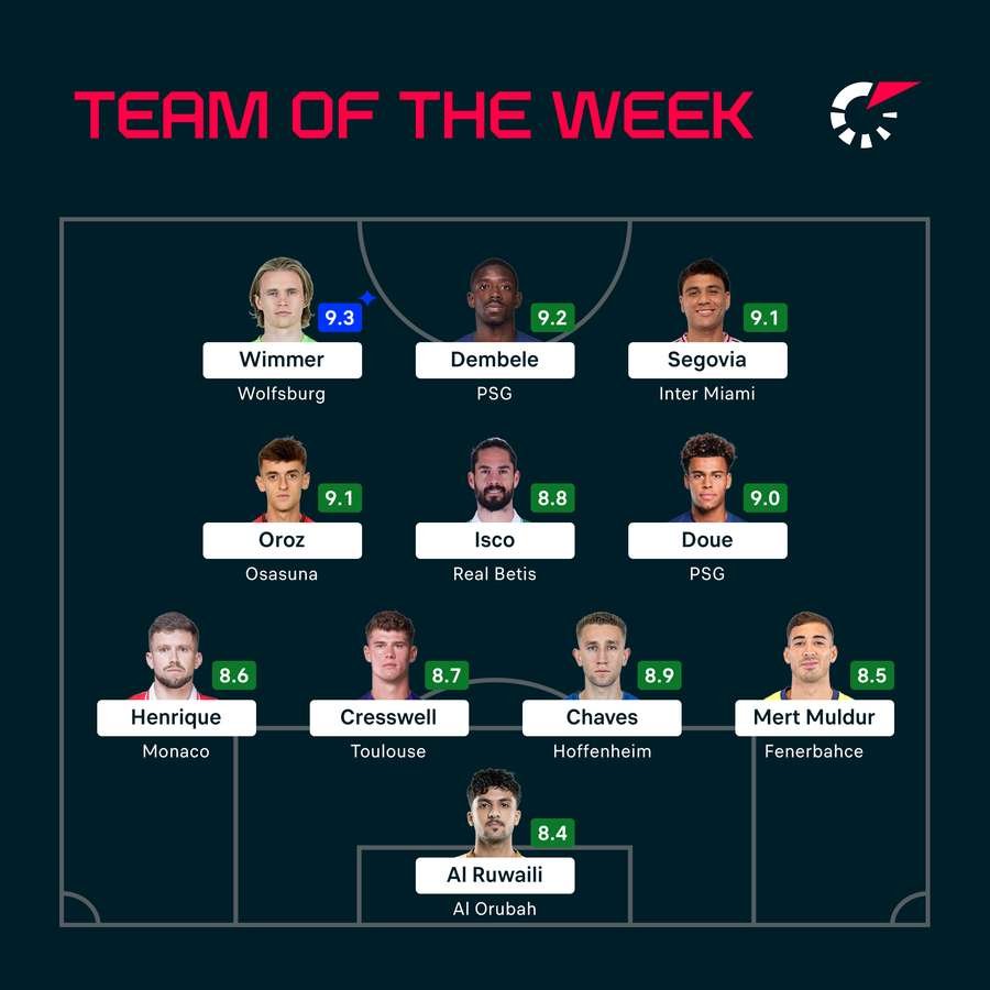 Team of the Week Team of the Week