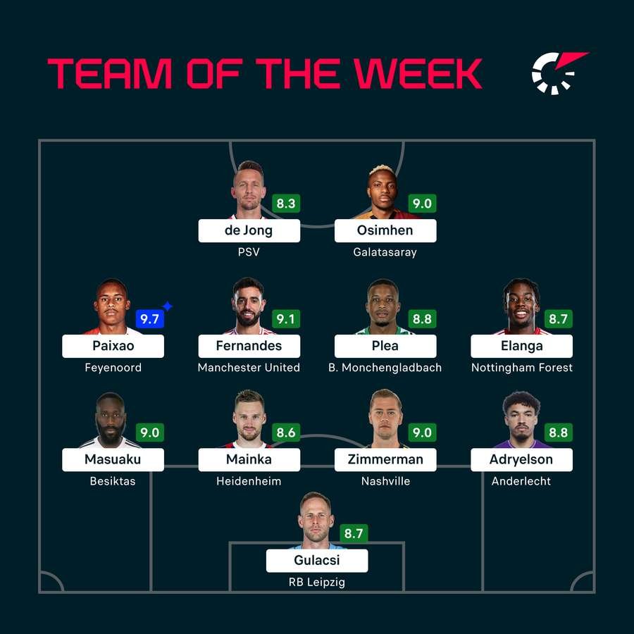 Flashscore's Team of the Week