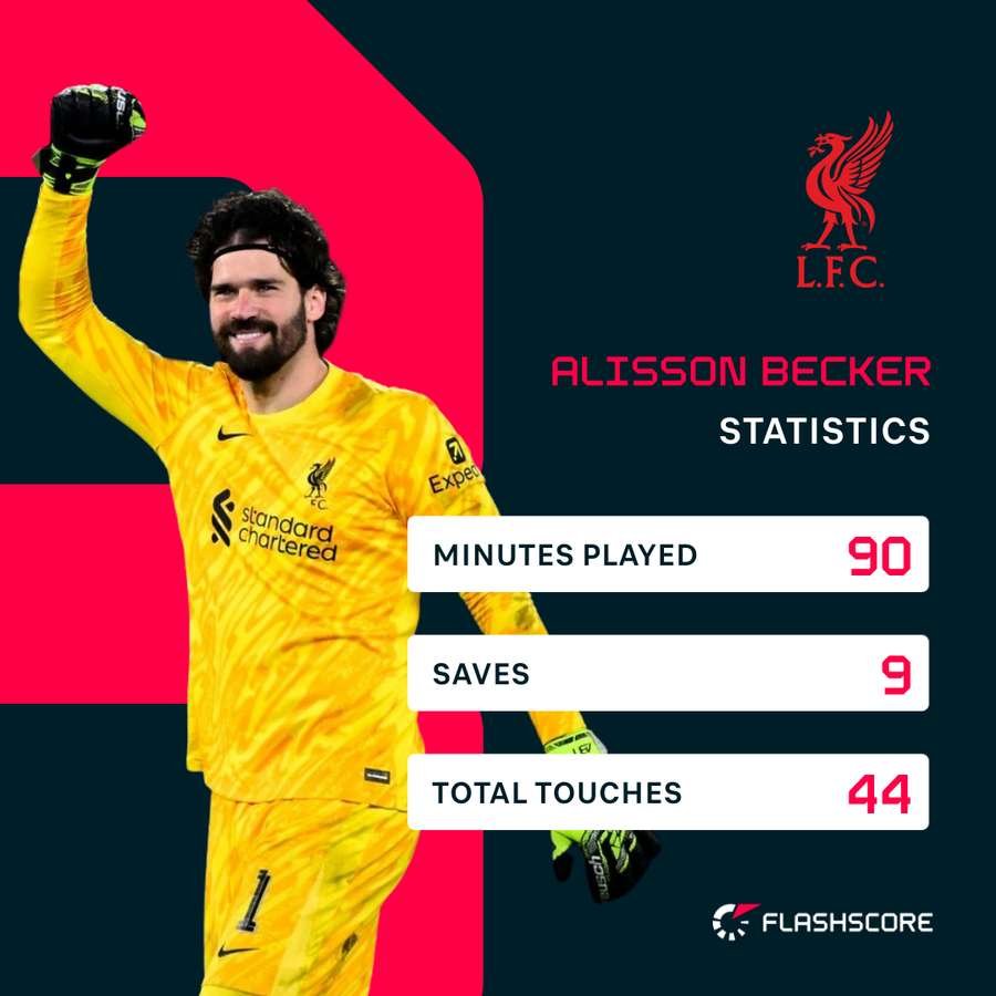 Alisson Becker saves vs PSG