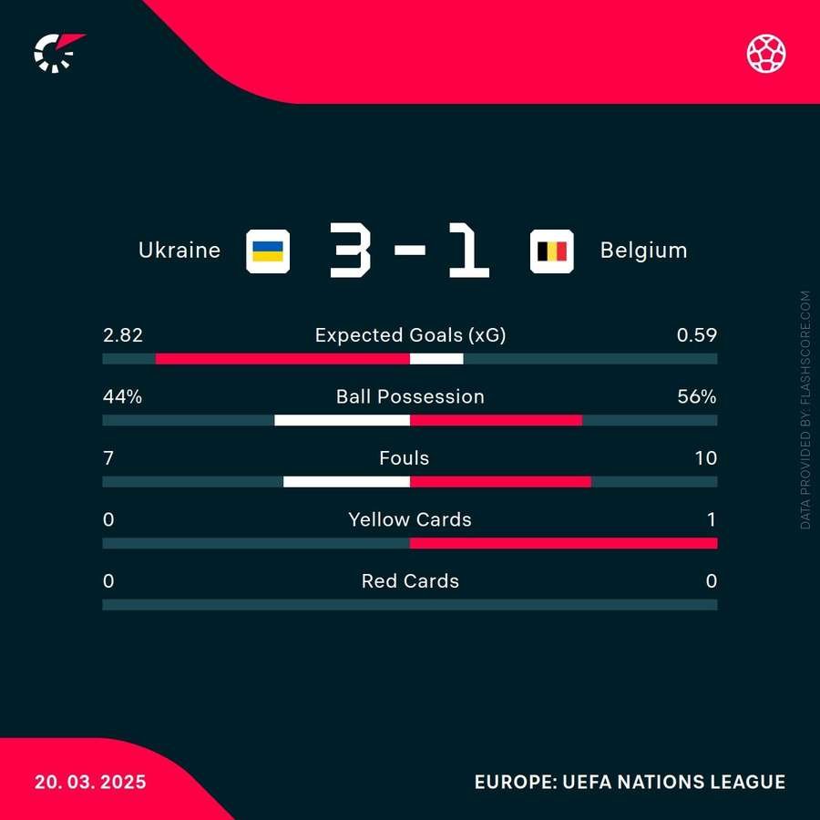 Match stats Match stats