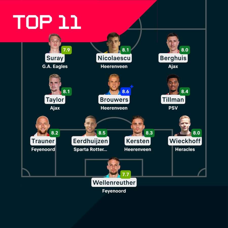 This week's Best XI This week's Best XI