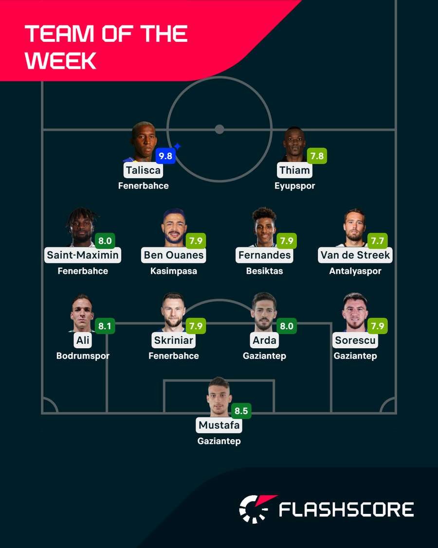 Team of the Week Team of the Week
