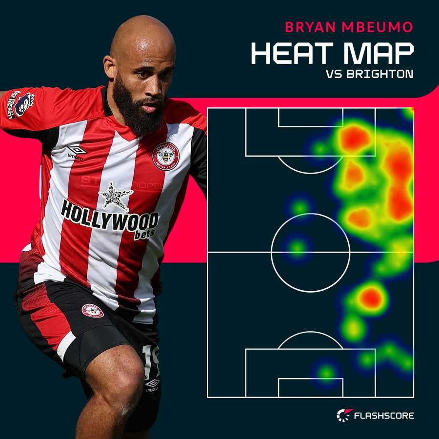 Bryan Mbeumo played down the right side against Brighton Bryan Mbeumo played down the right side against Brighton