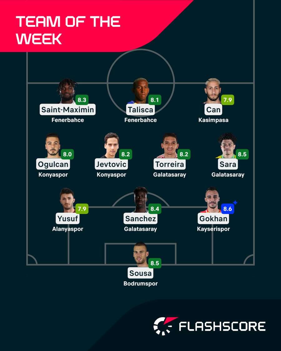 Team of the week Team of the week