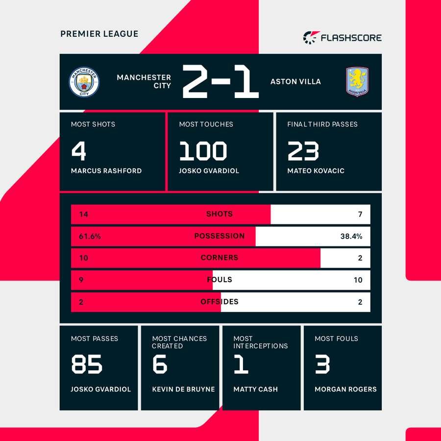 Match stats Match stats