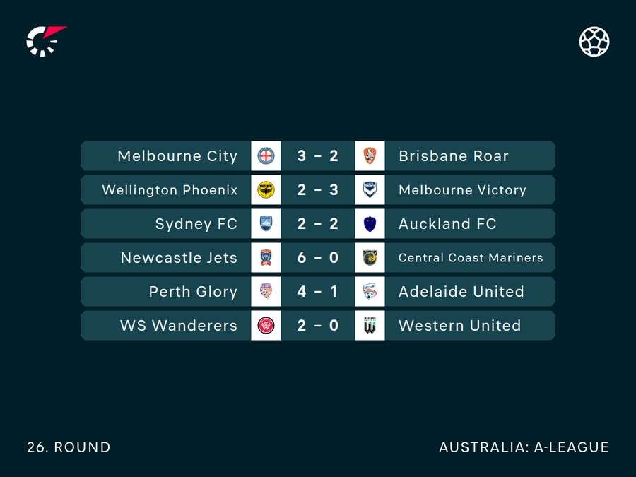 Here are the results from Round 26 of the A-League. Here are the results from Round 26 of the A-League.