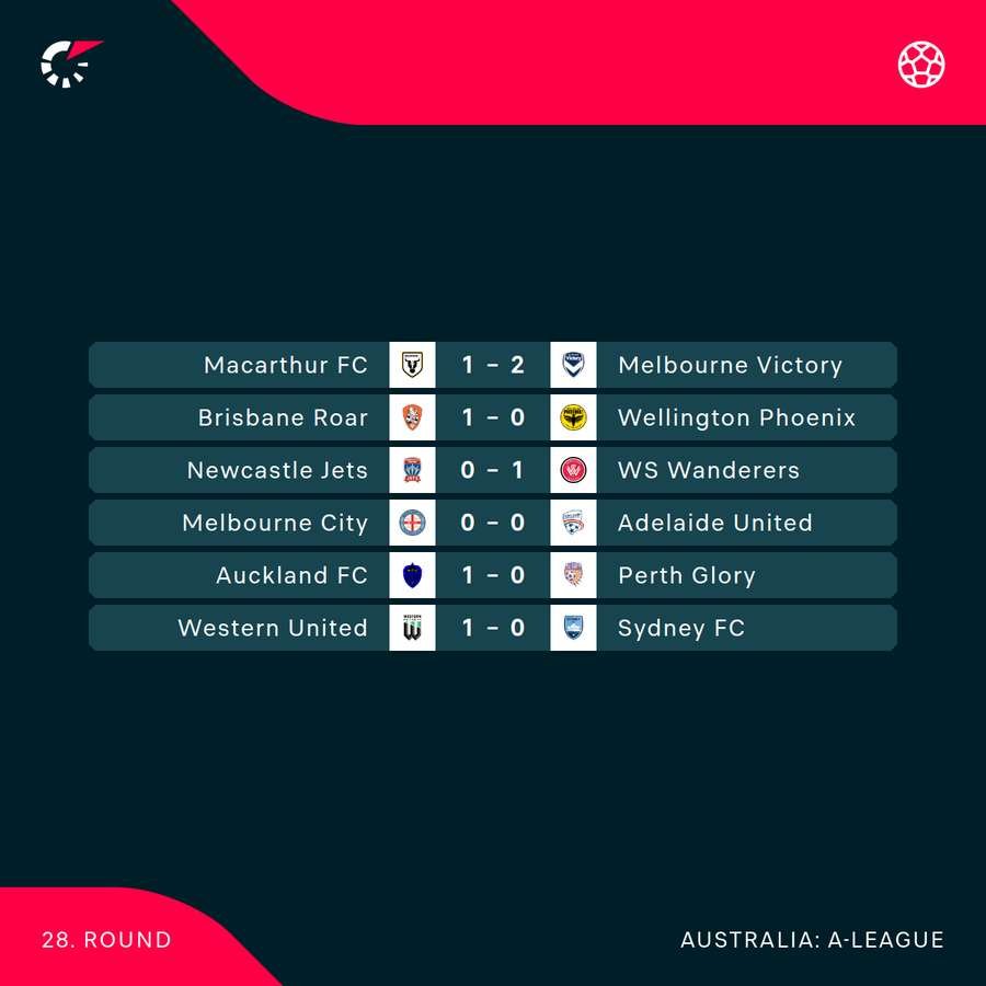 All results from Round 28 of the A-League. All results from Round 28 of the A-League.