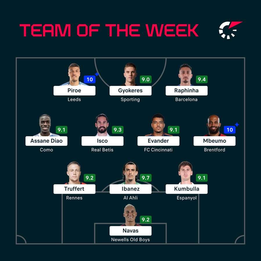 The latest Team of the Week The latest Team of the Week