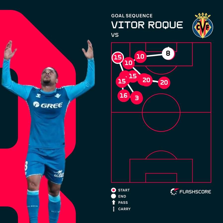 Vitor Roque goal sequence for Real Betis at Villarreal Vitor Roque goal sequence for Real Betis at Villarreal