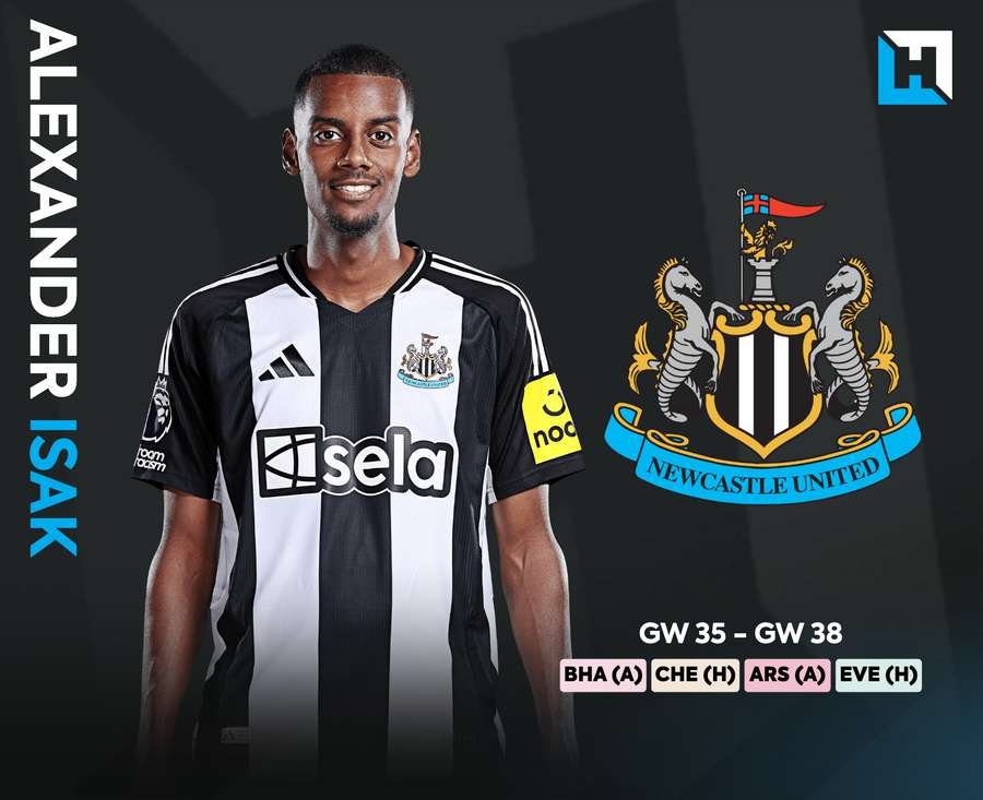 Alexander Isak is the league's in-form striker
