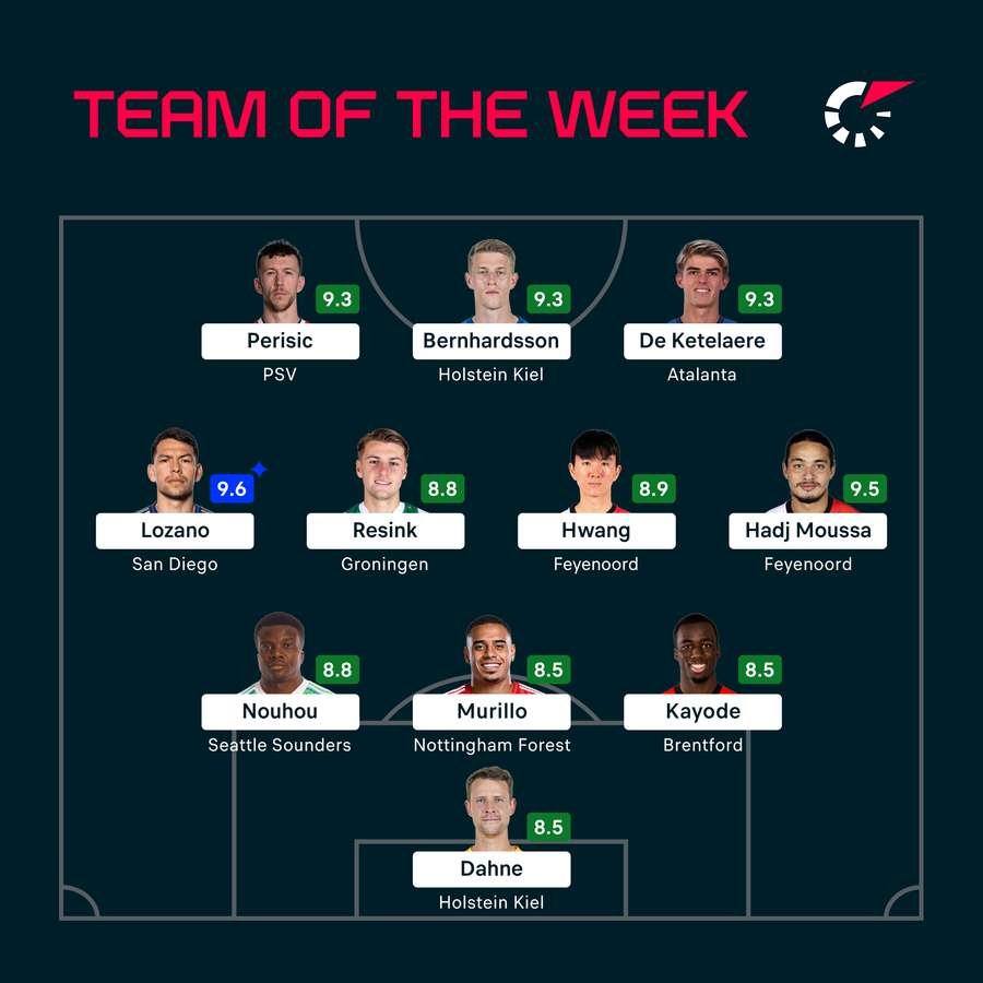 The latest Team of the Week The latest Team of the Week