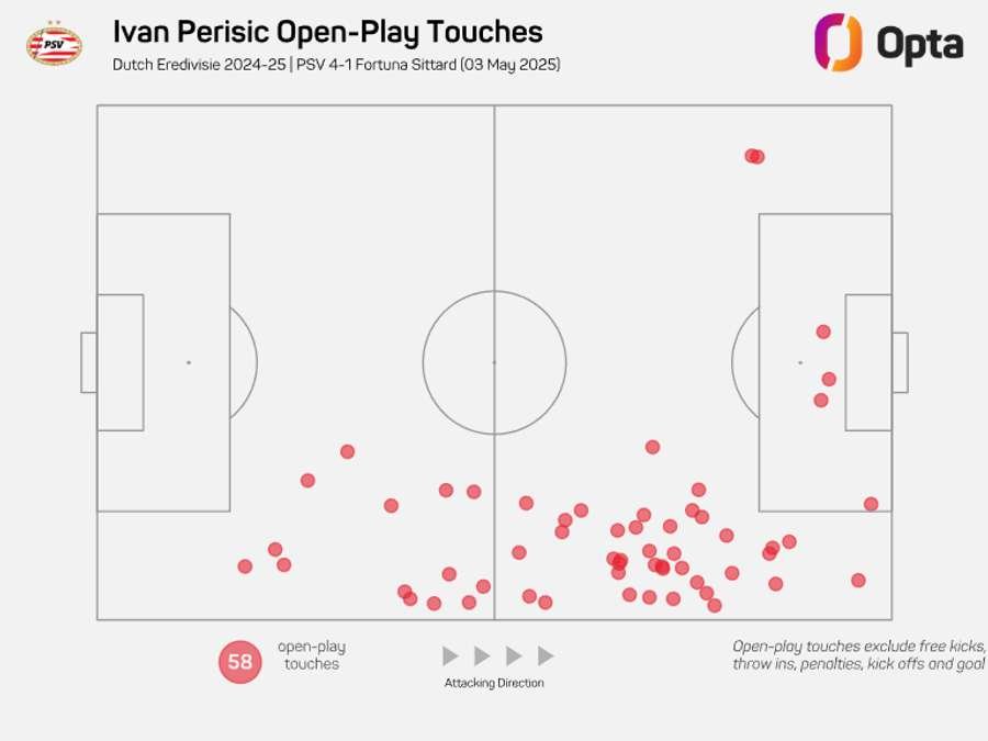 Perisic was lethal in the box against Fortuna Sittard Perisic was lethal in the box against Fortuna Sittard