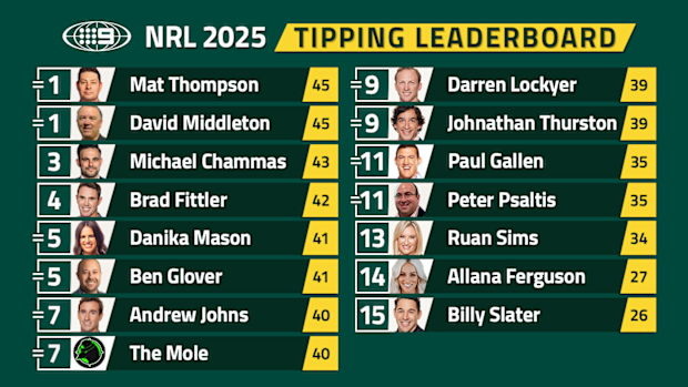 Nine's NRL tipping leaderboard.