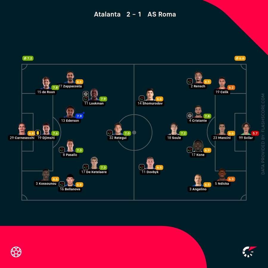 Player ratings Player ratings