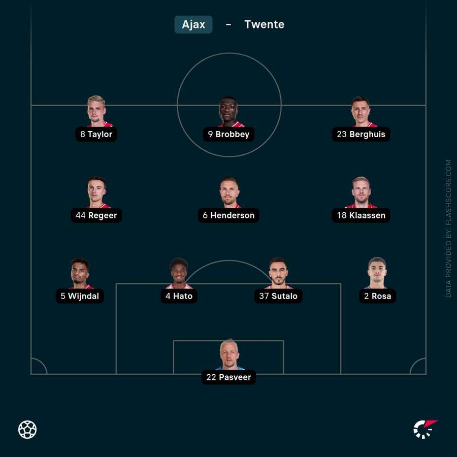 The Ajax line-up The Ajax line-up