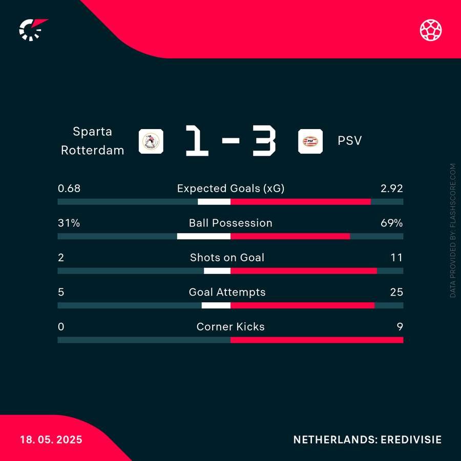 Key match stats Key match stats
