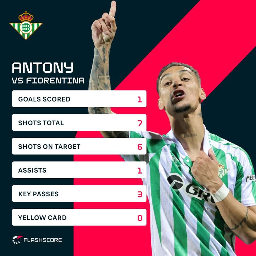 Antony's performance against Fiorentina Antony's performance against Fiorentina