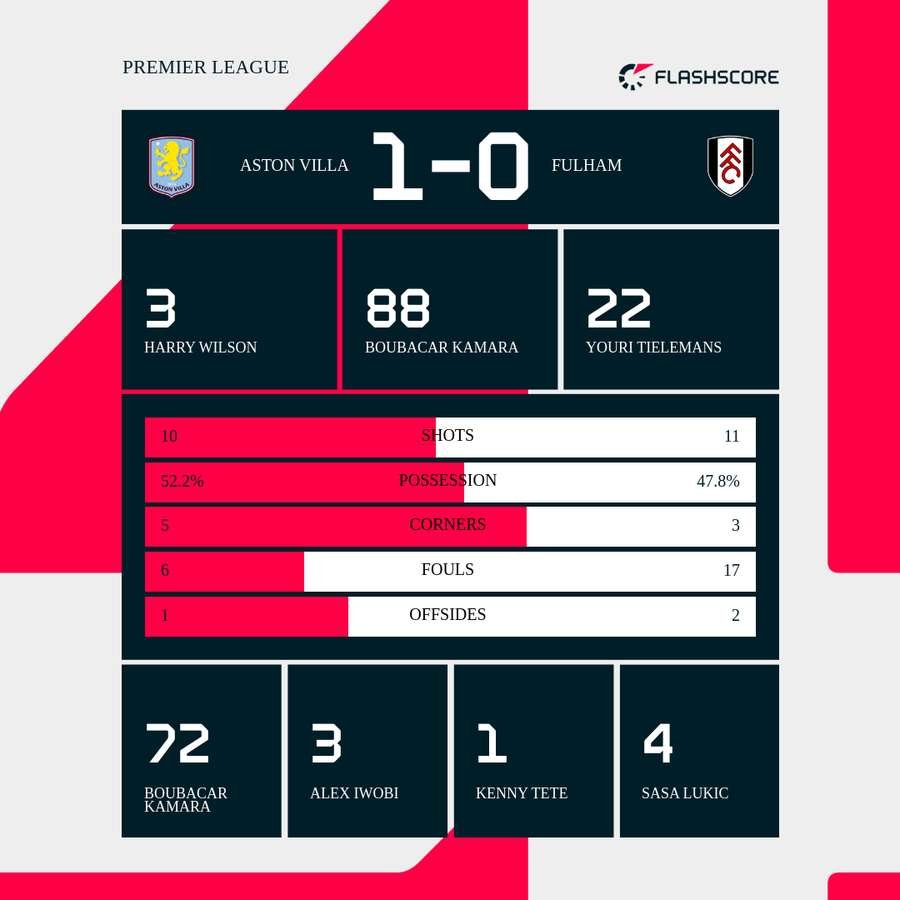 Key match stats Key match stats