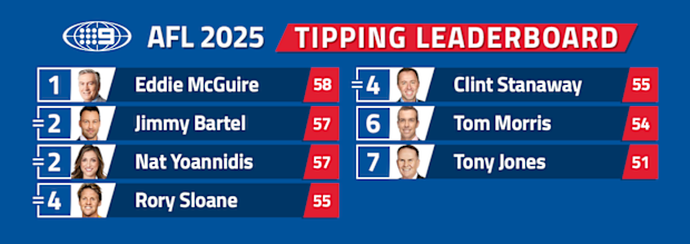 AFL expert tips leaderboard