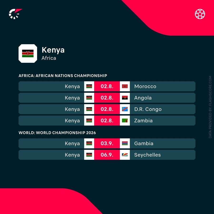 Kenya's upcoming fixtures Kenya's upcoming fixtures