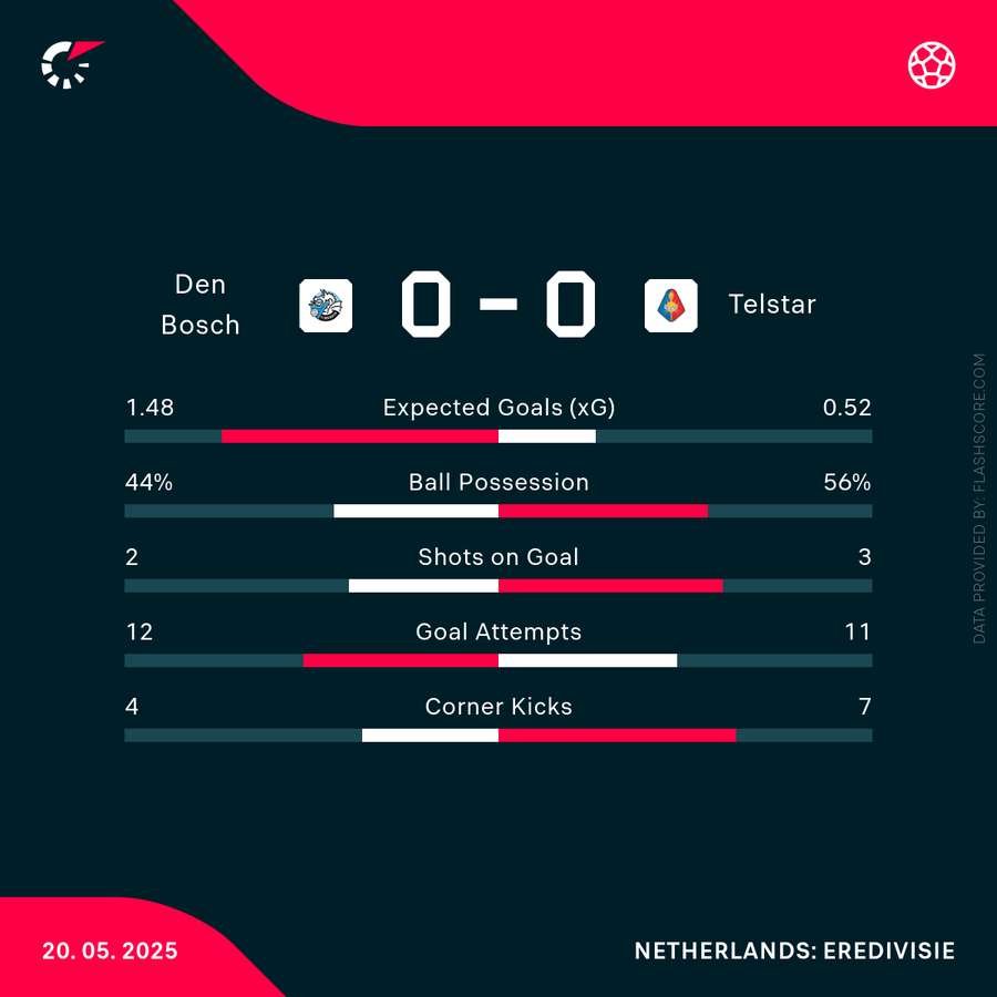 Key match stats Key match stats