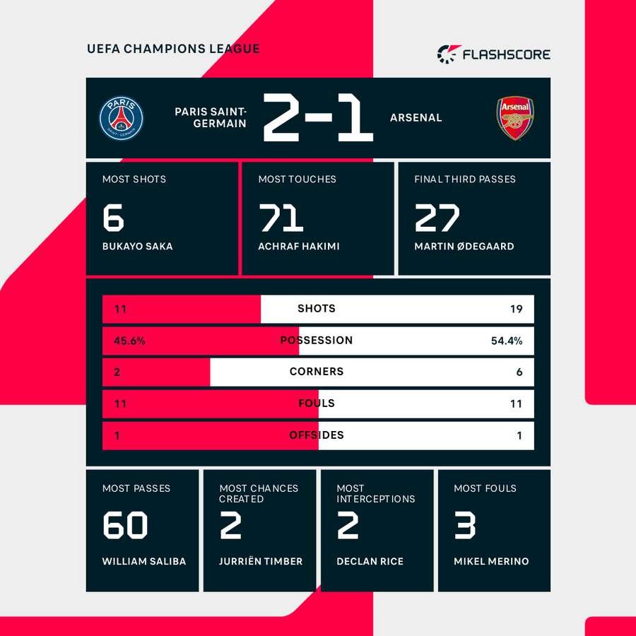 Key numbers of the second leg