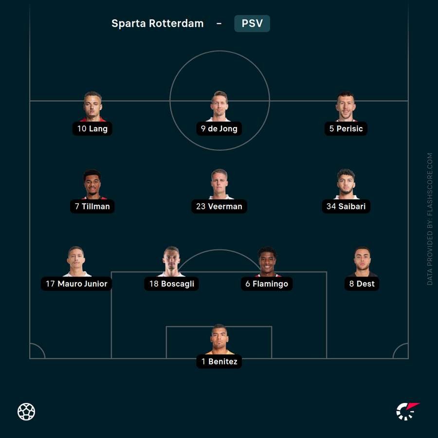 PSV line-up PSV line-up