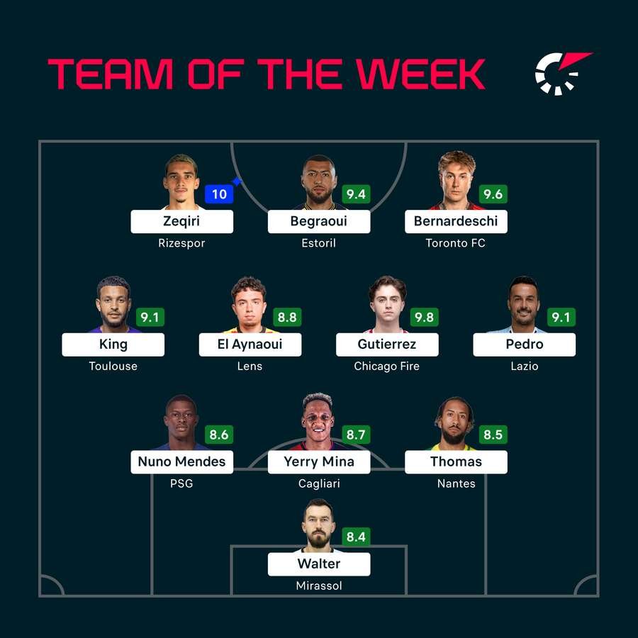The latest Team of the Week The latest Team of the Week