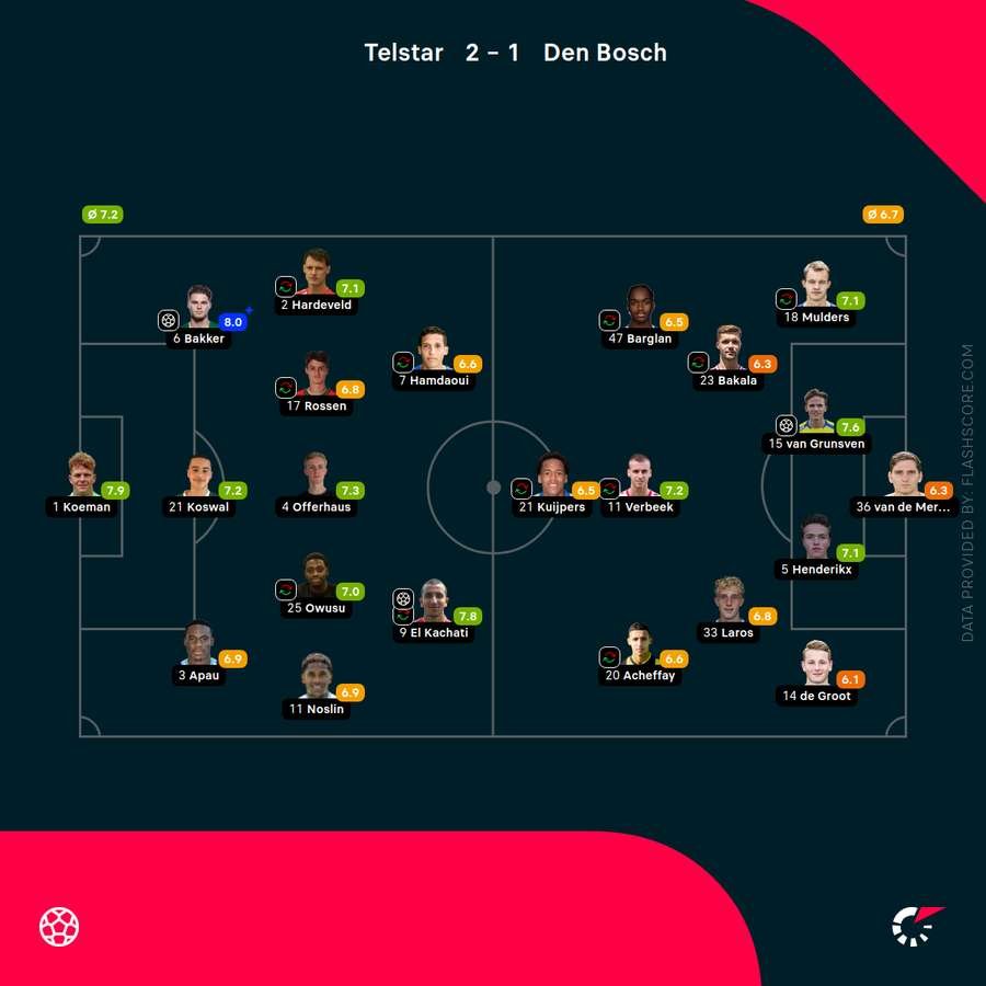 Player ratings Player ratings