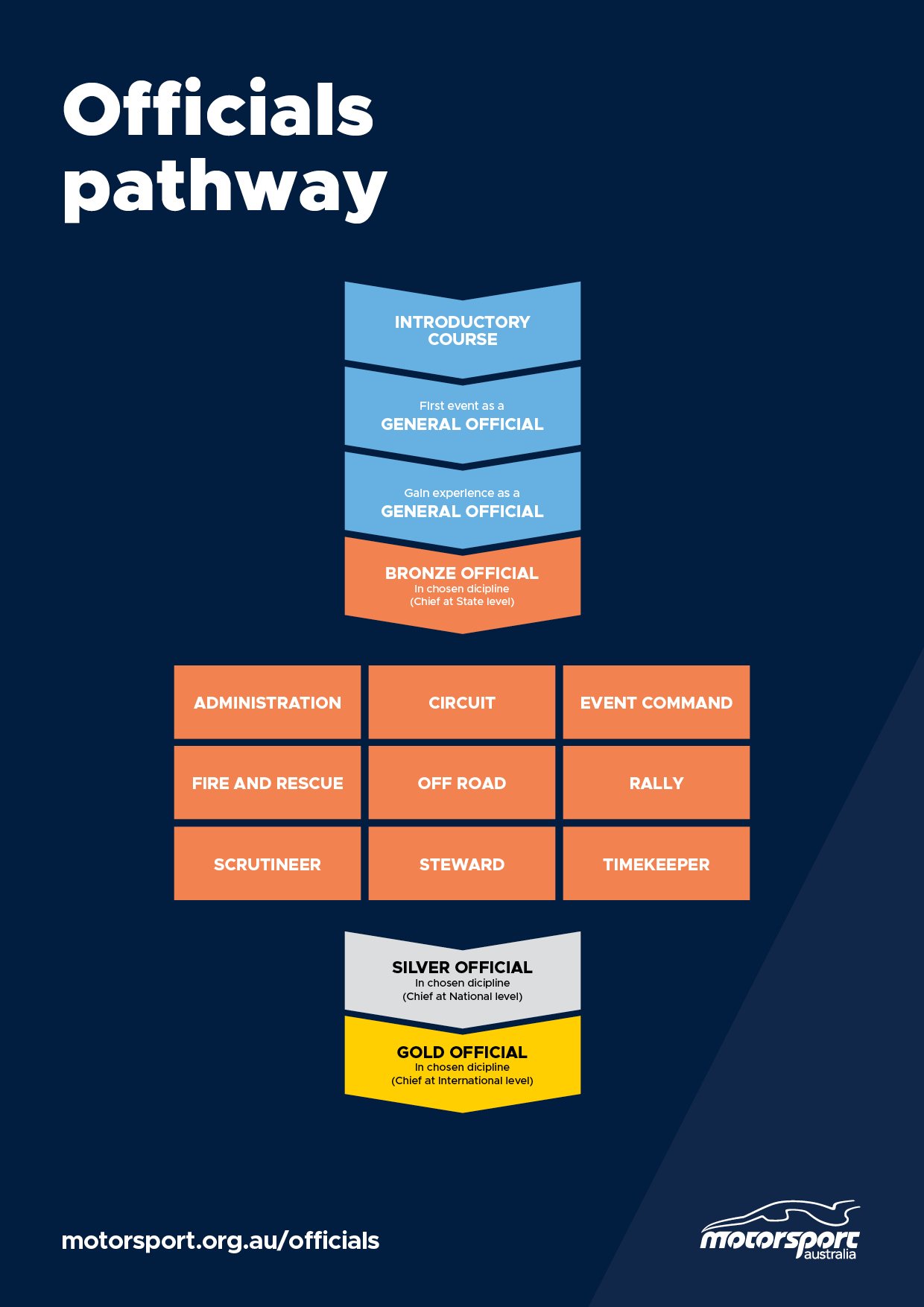 Officials Pathway