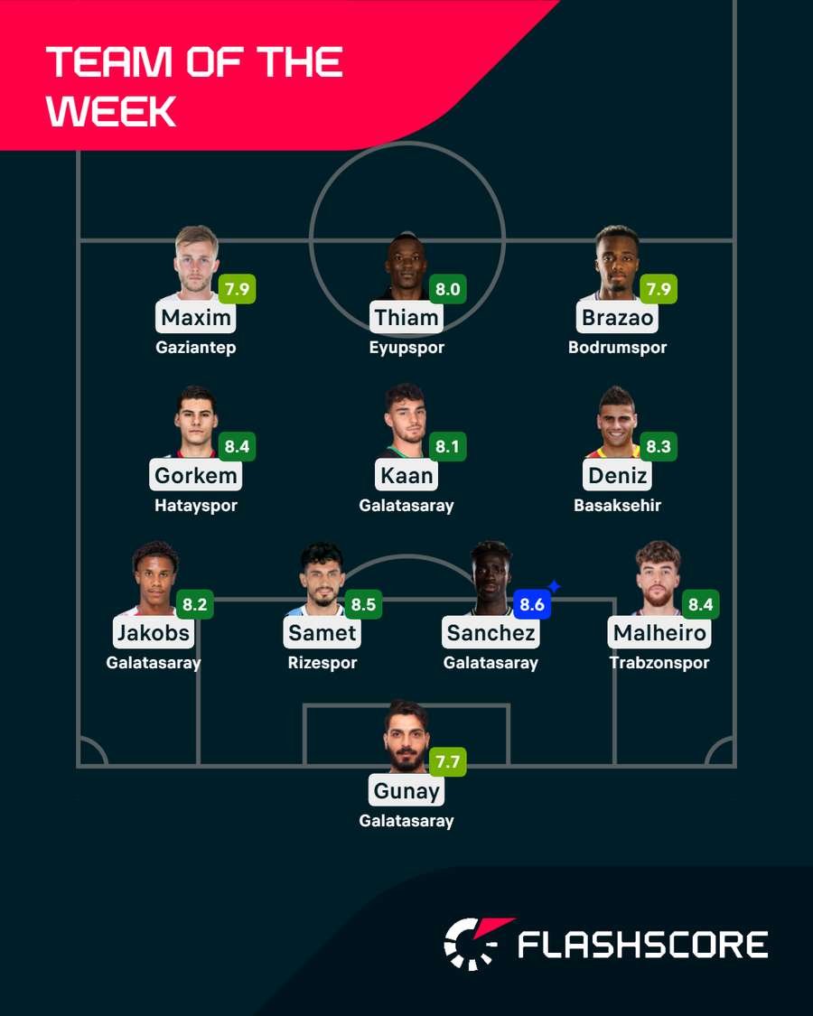 Team of the Week Team of the Week