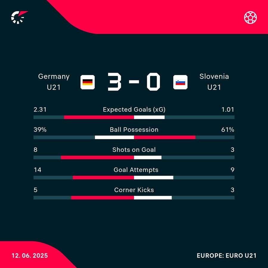 Key match stats Key match stats