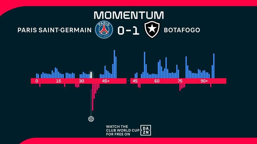 Momentum Momentum