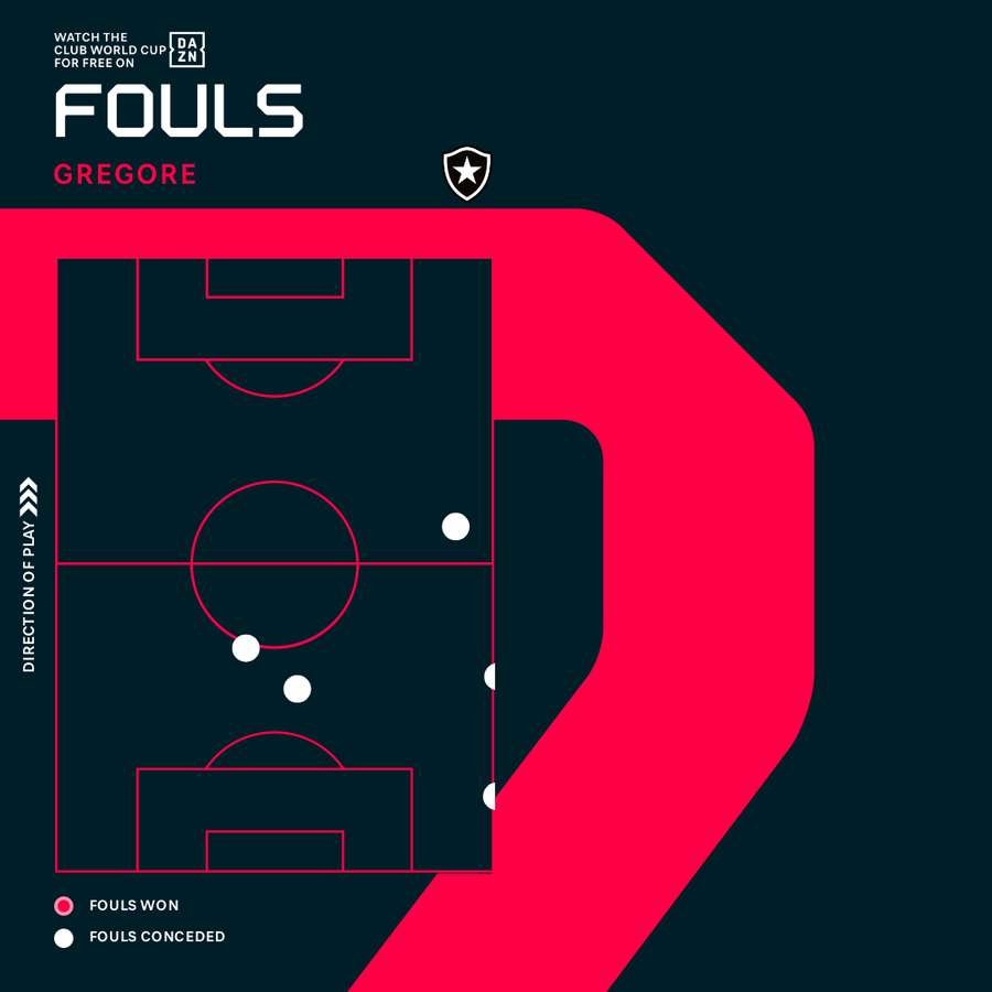 Fouls by Botafogo's Gregore against PSG Fouls by Botafogo's Gregore against PSG