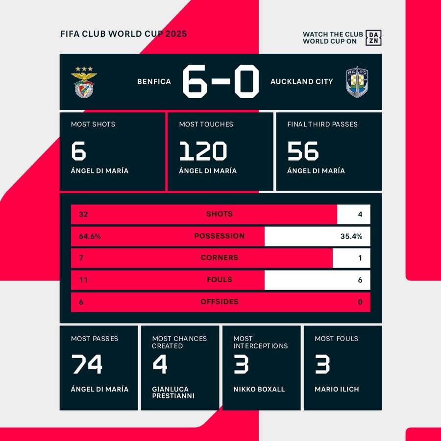 Match stats Match stats