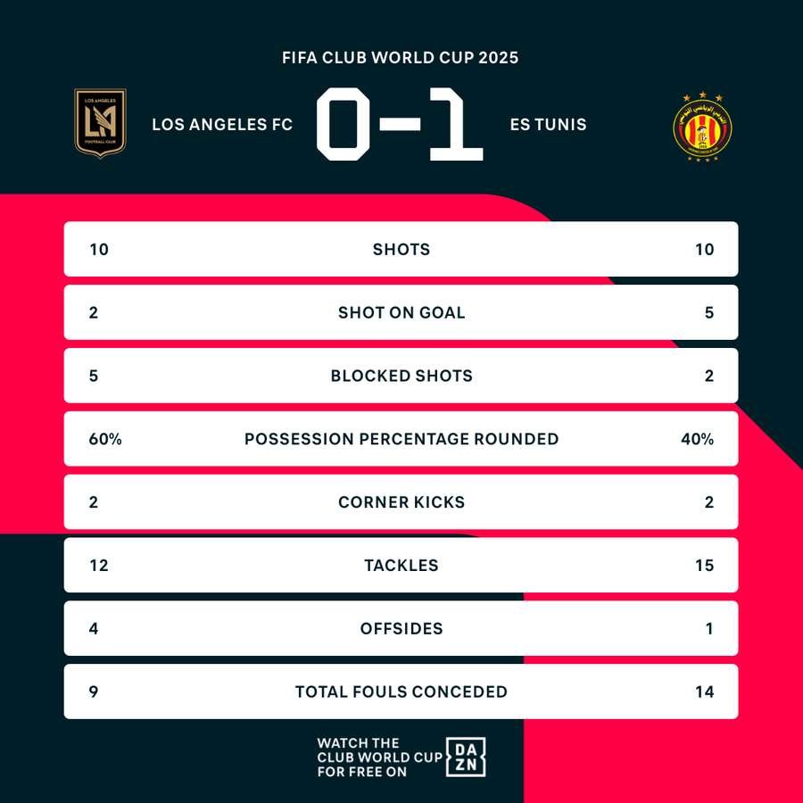 Key match stats Key match stats