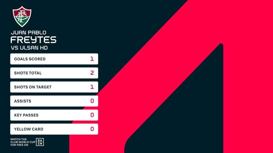 Juan Pablo Freytes match stats Juan Pablo Freytes match stats