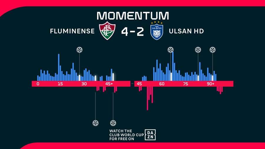 Momentum Momentum