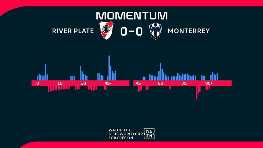 Momentum Momentum