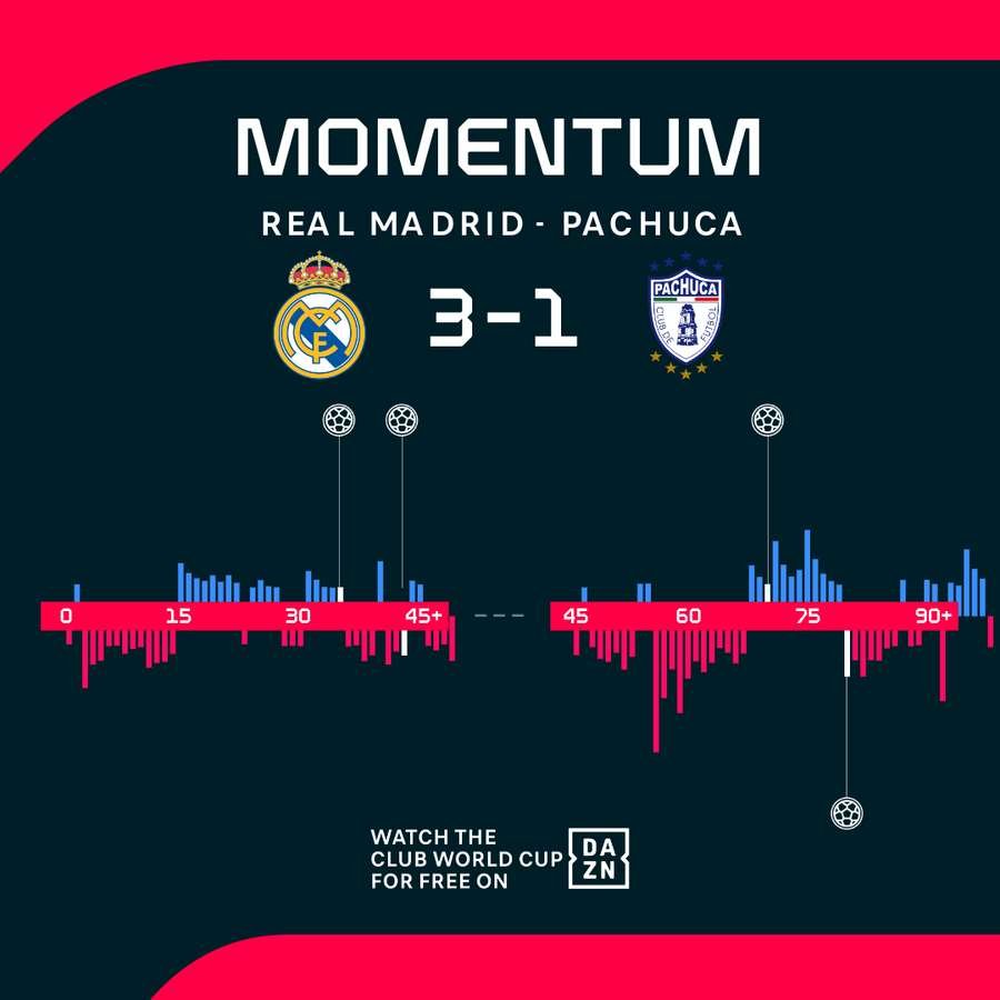 Match momentum Match momentum