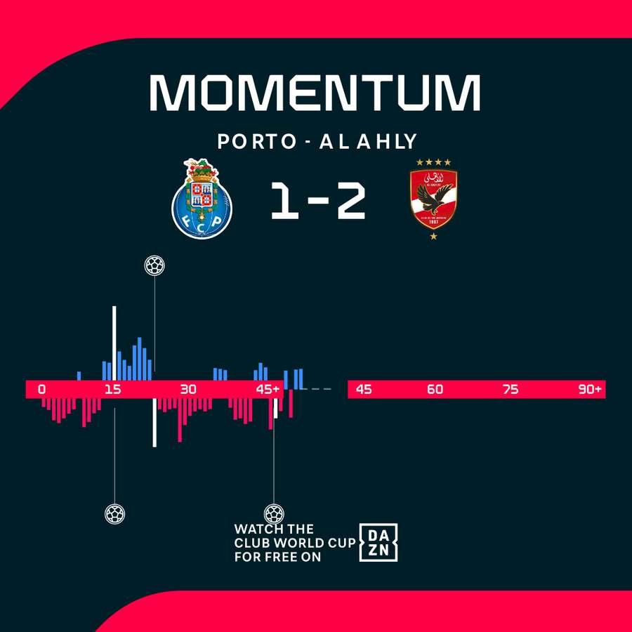 Halftime momentum Halftime momentum