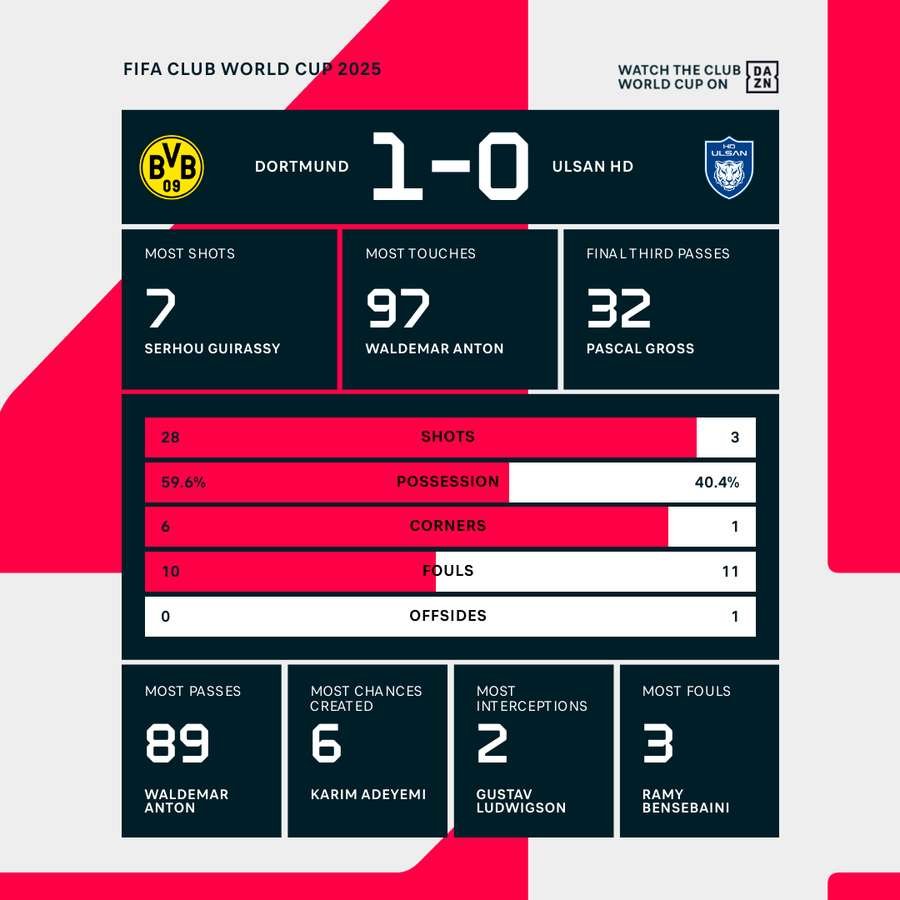Match stats Match stats