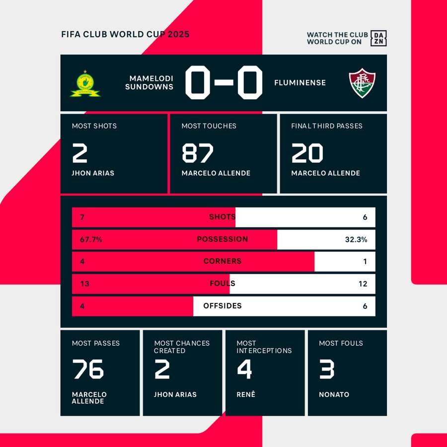 Key match stats Key match stats