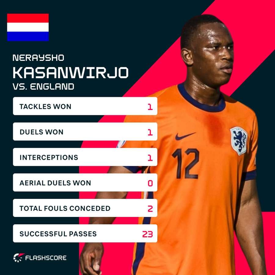 Neraysho Kasanwirjo's challenging first half Neraysho Kasanwirjo's challenging first half