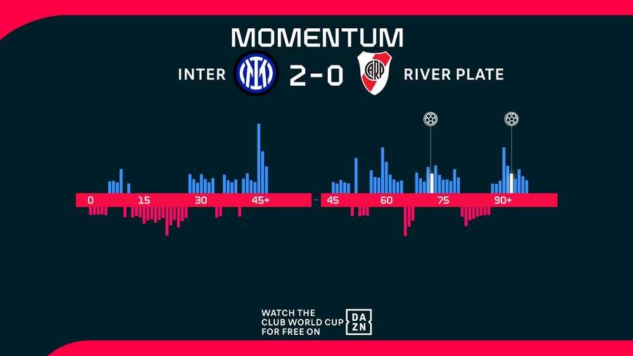 Match momentum Match momentum