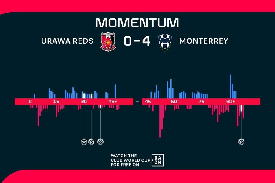 Full match momentum Full match momentum